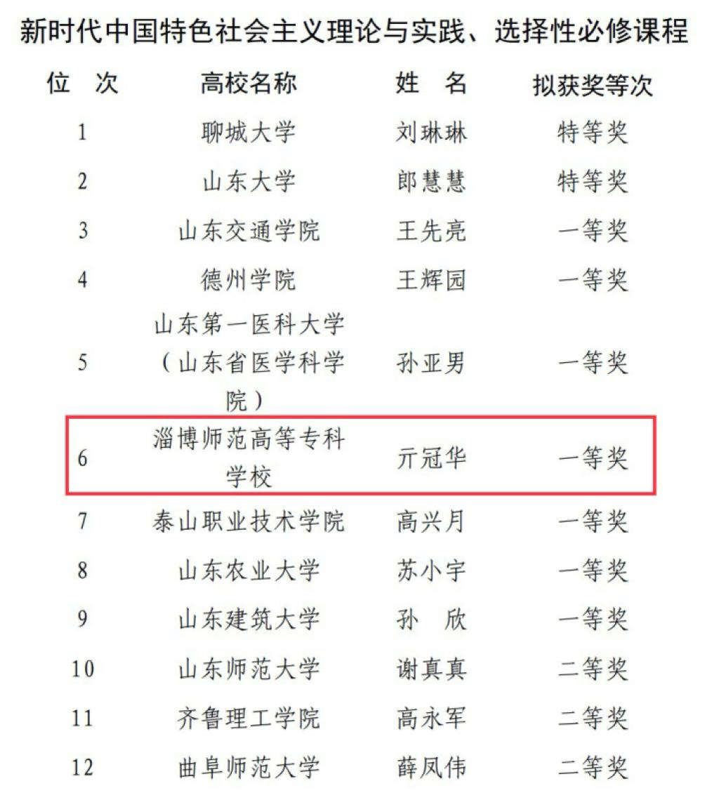 淄博师专马克思主义亚新app平台介绍