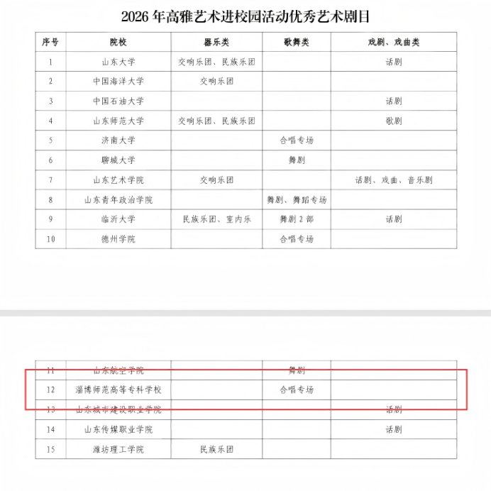 山东省亚新app操作说明厅组织开展2